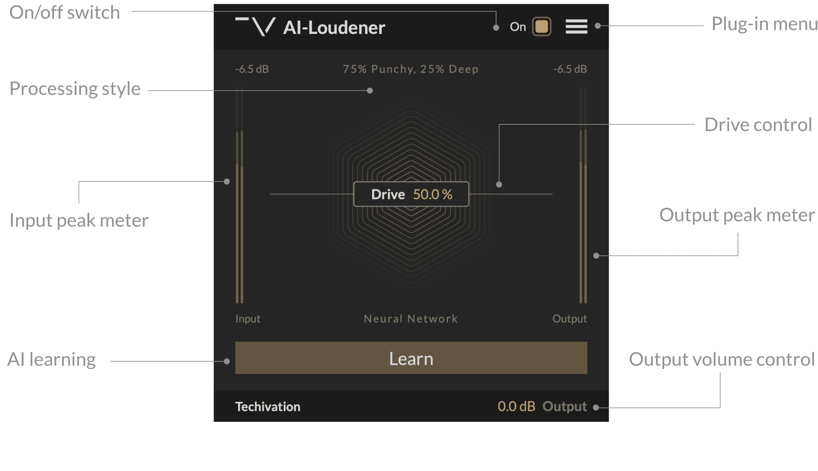 AI-Loudener Features
