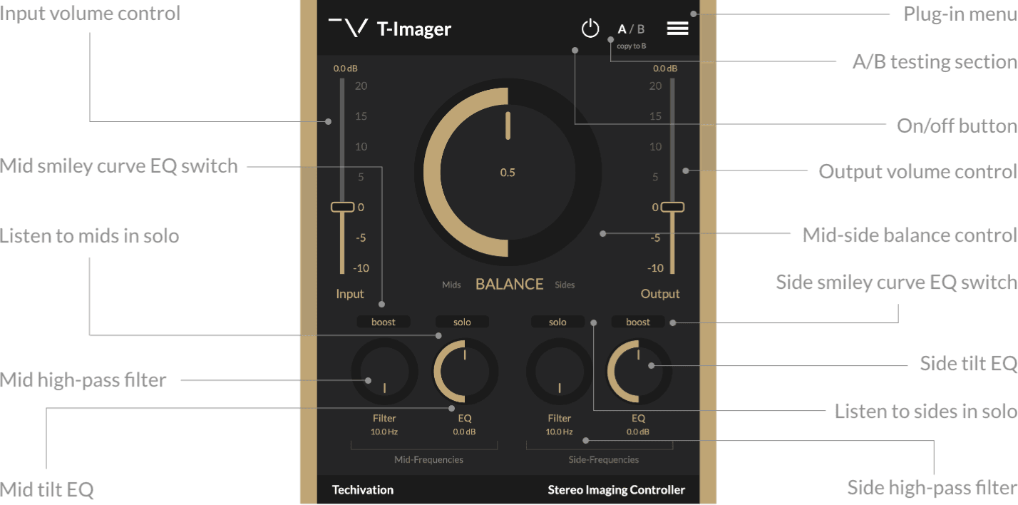 T-Imager Features