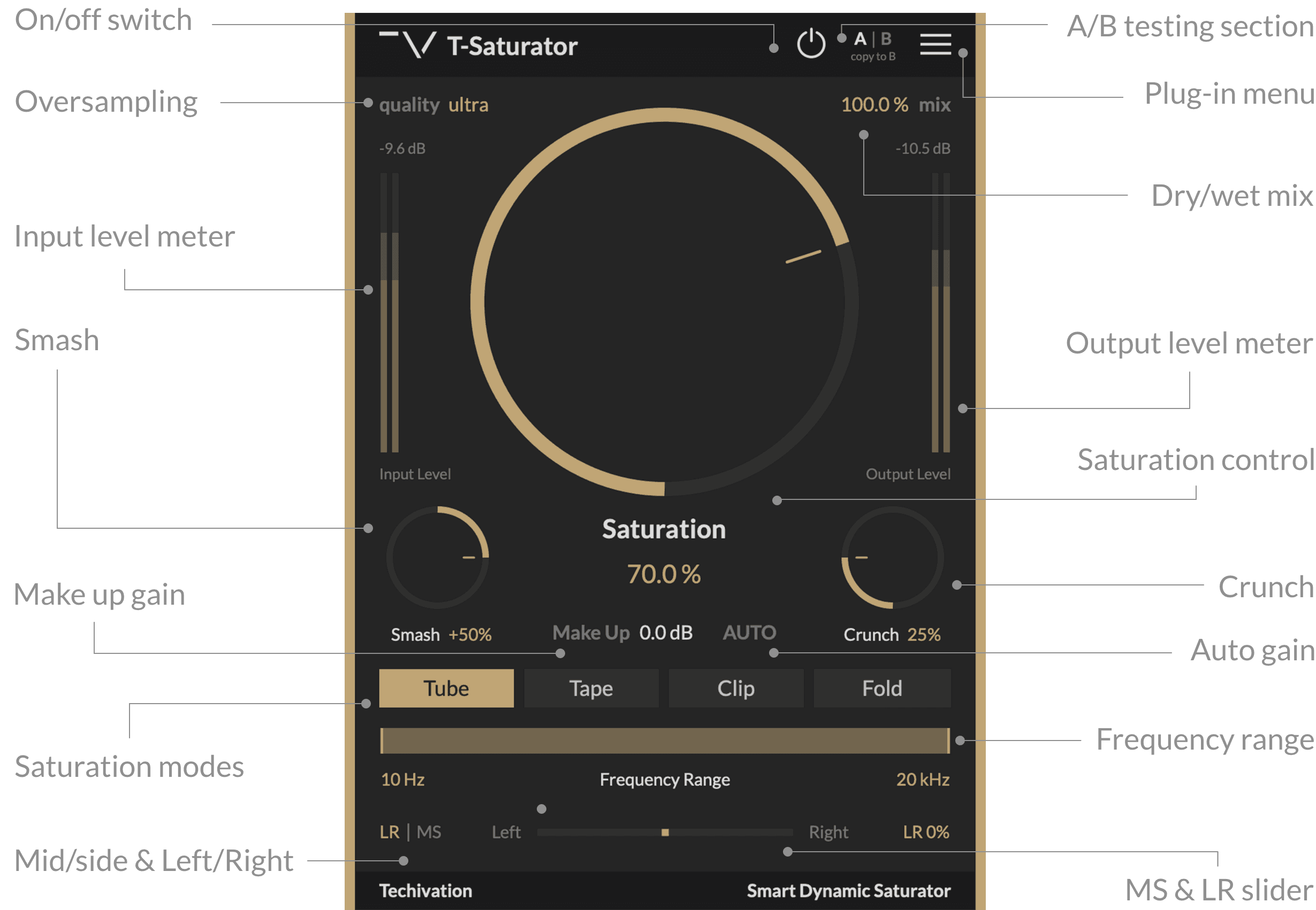 T-Saturator Features
