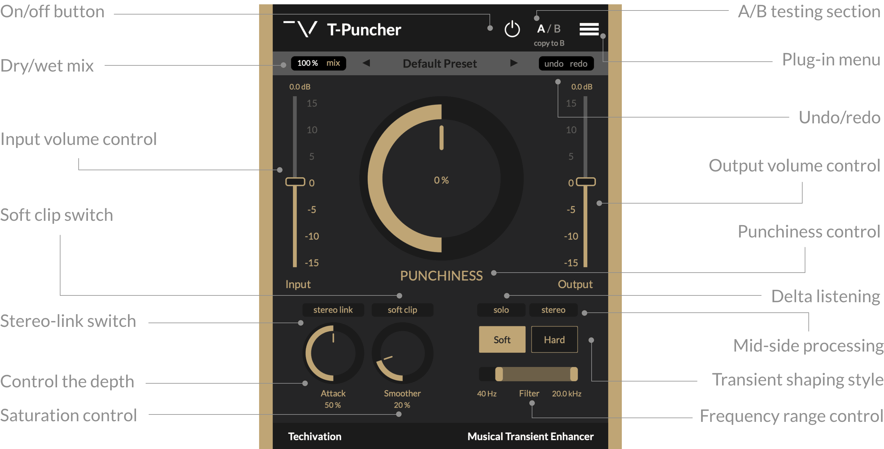 T-Puncher Features