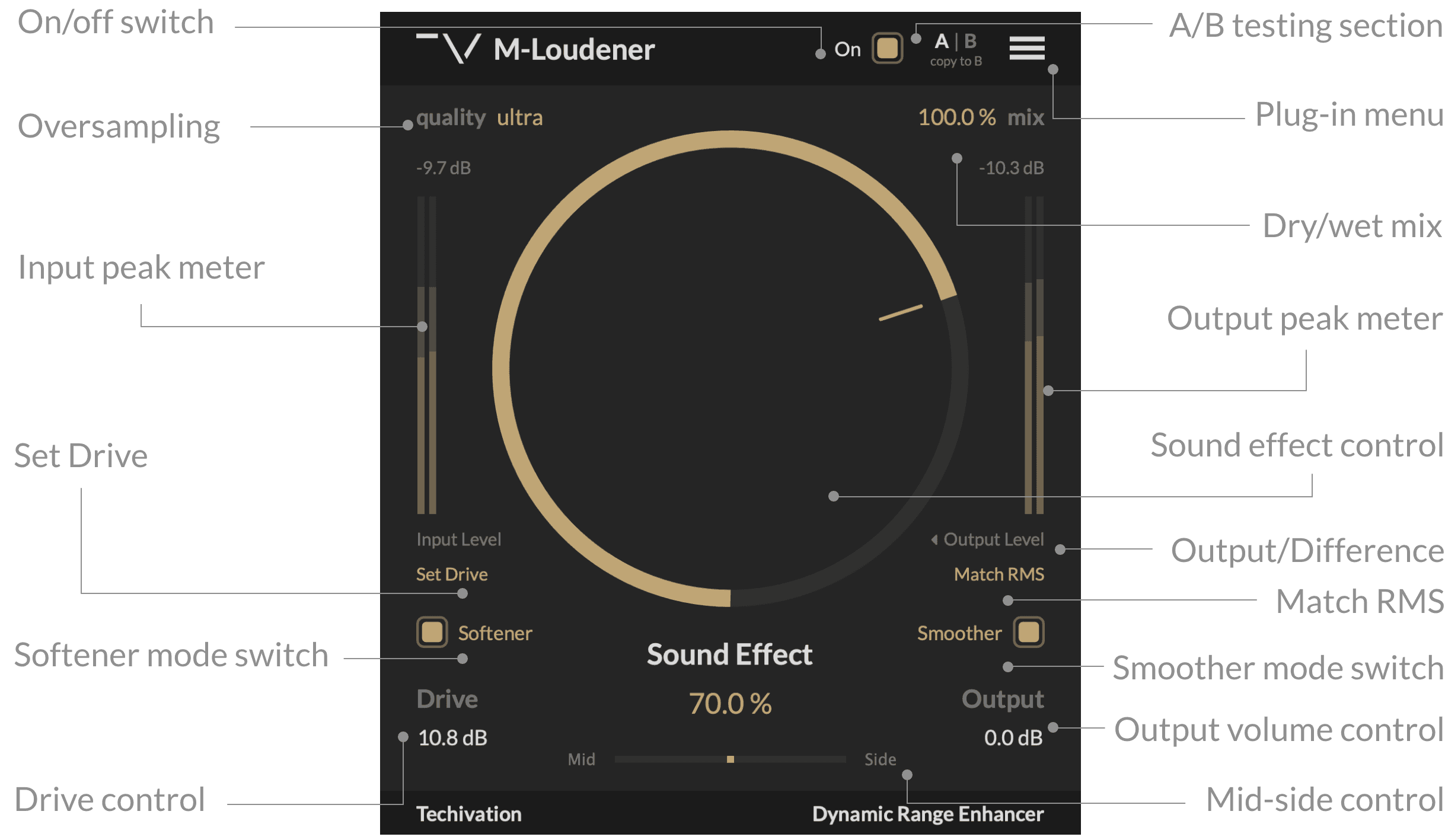 M-Loudener Features
