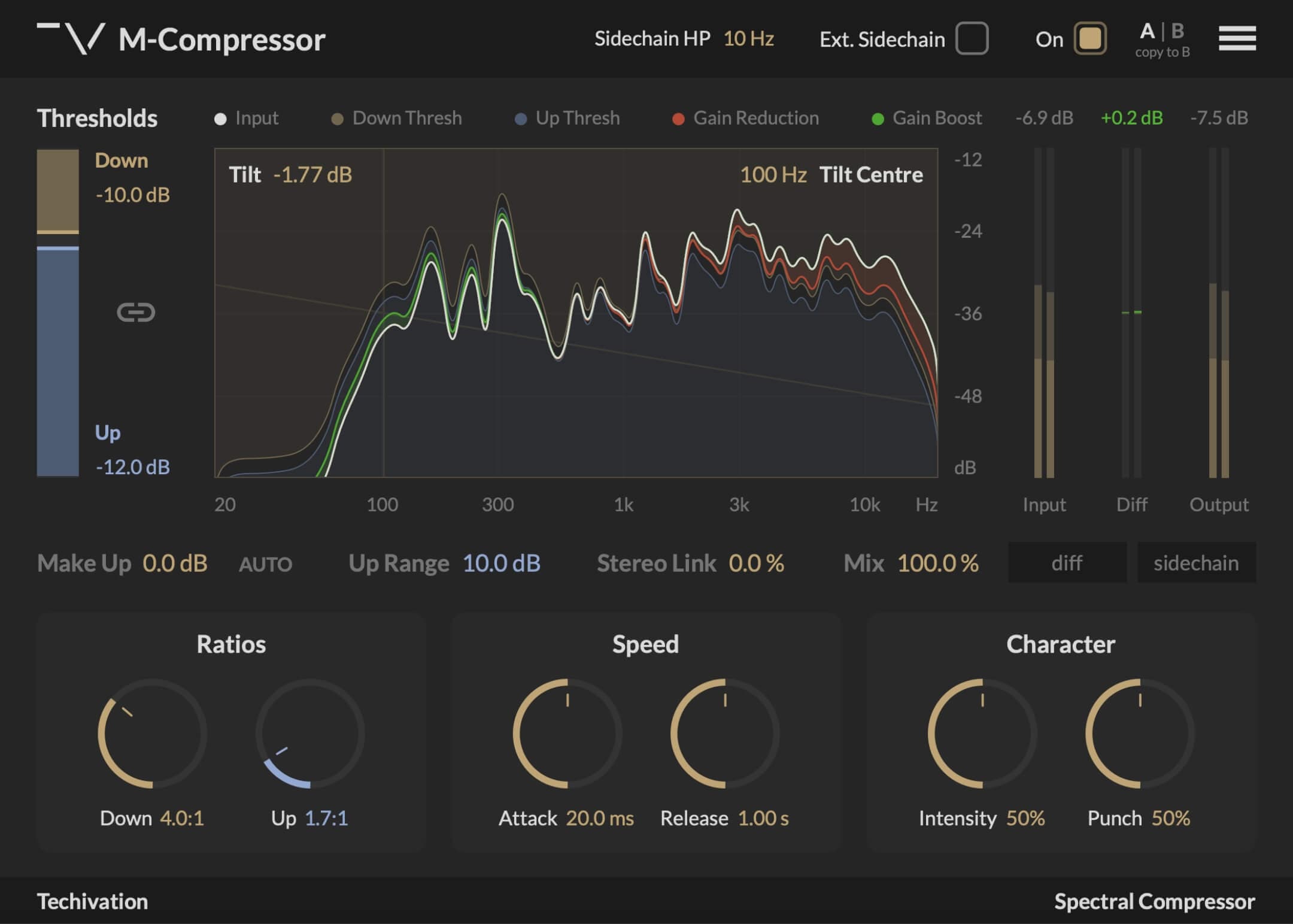 What is Upward Compression and why you need to try it