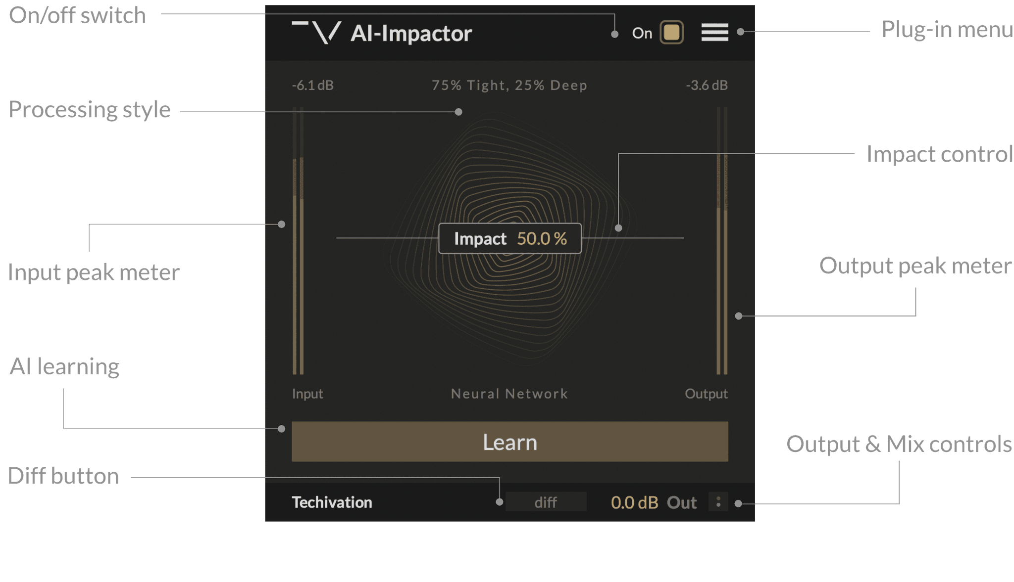 AI-Impactor Features