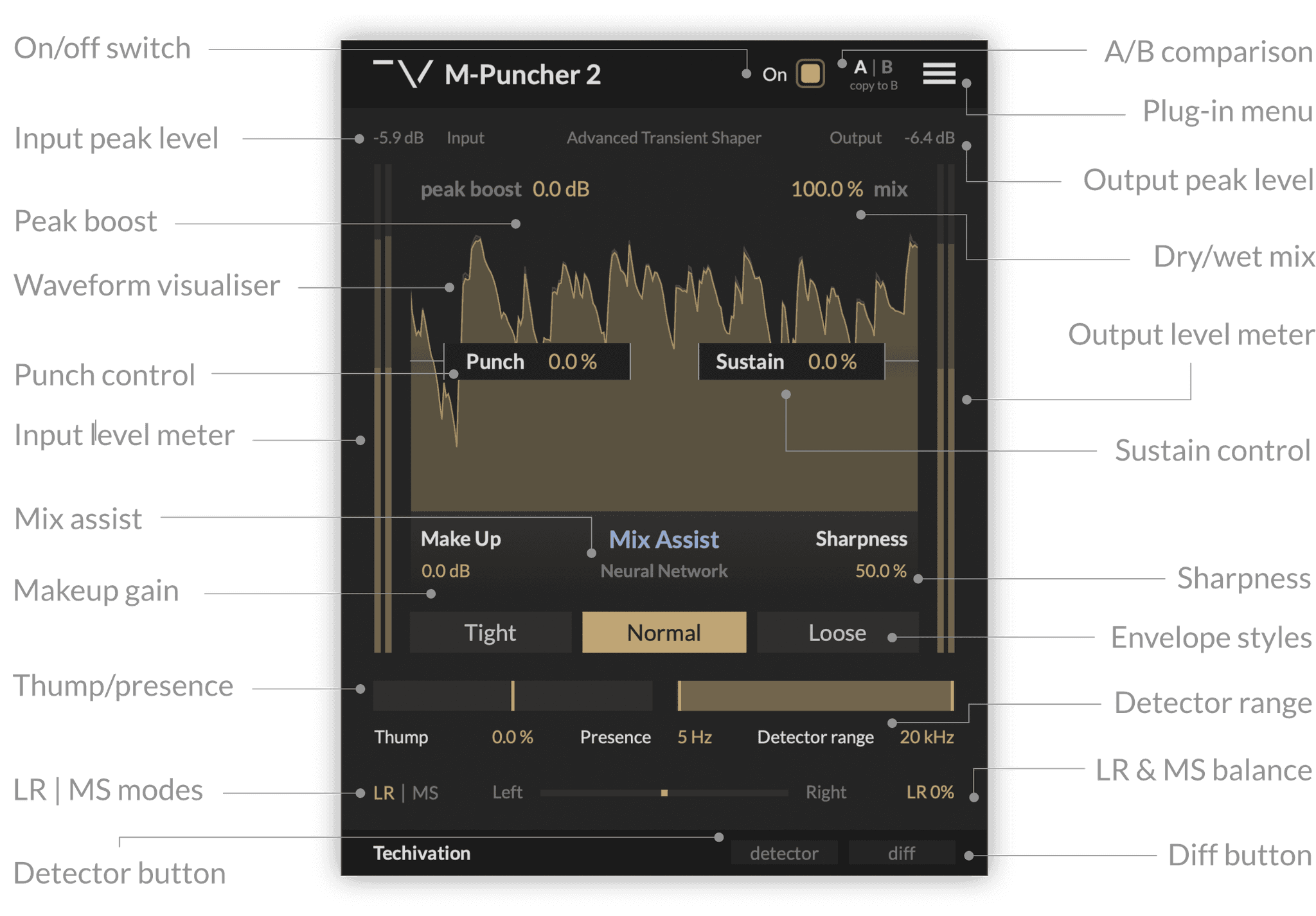 M-Puncher 2 Features