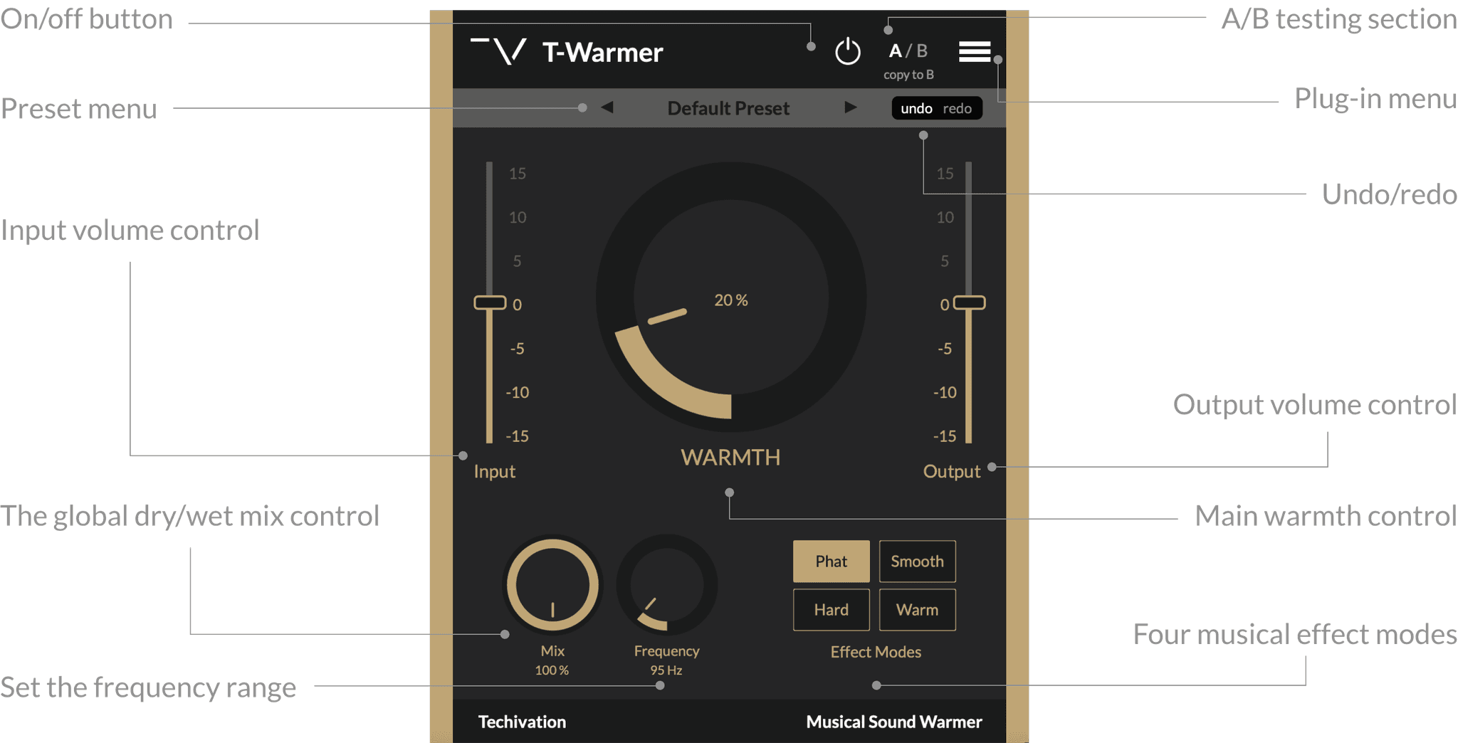 T-Warmer Features