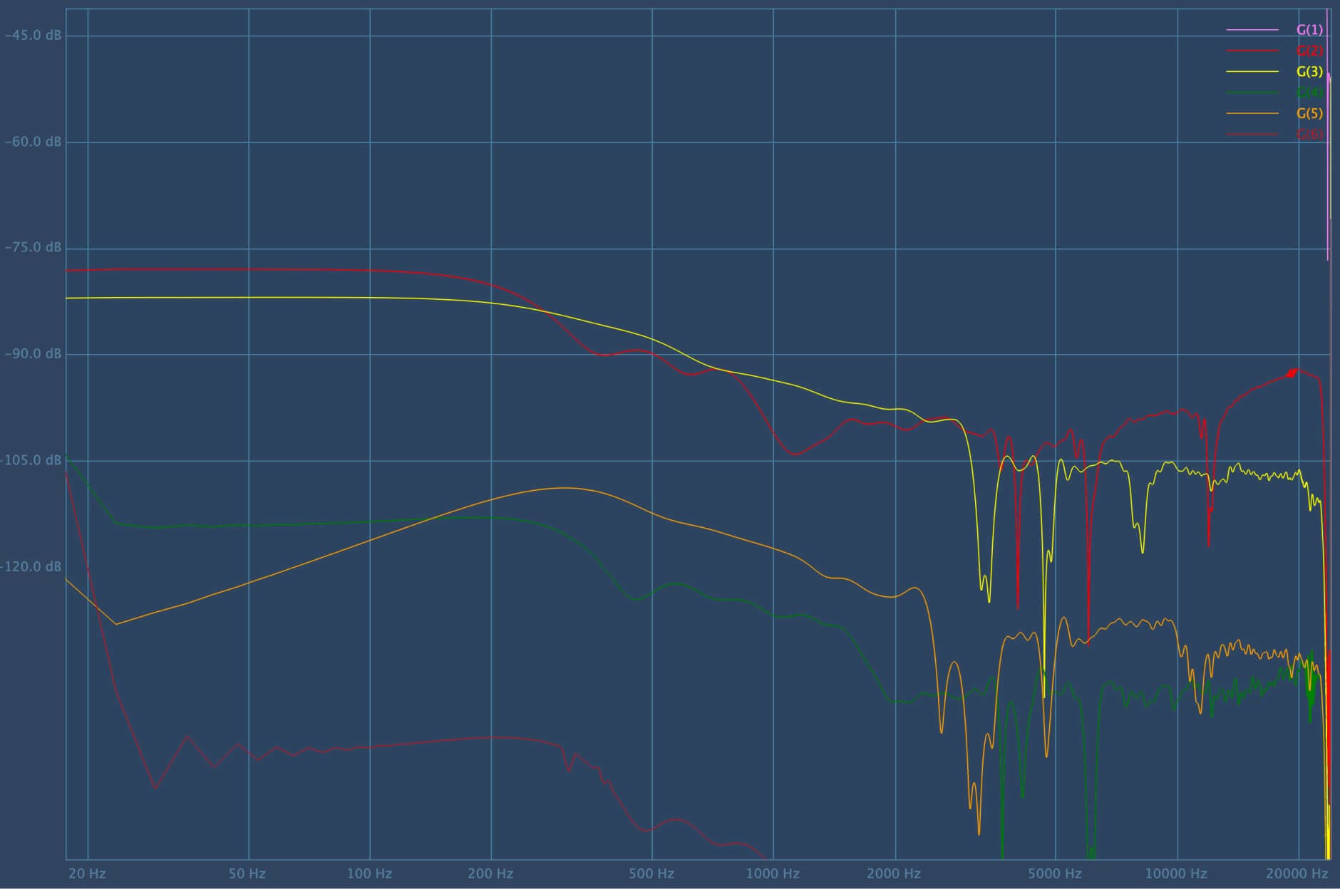 Redefining Analog Smoothness:M-Clarity, The Cutting-Edge Spectral Processor