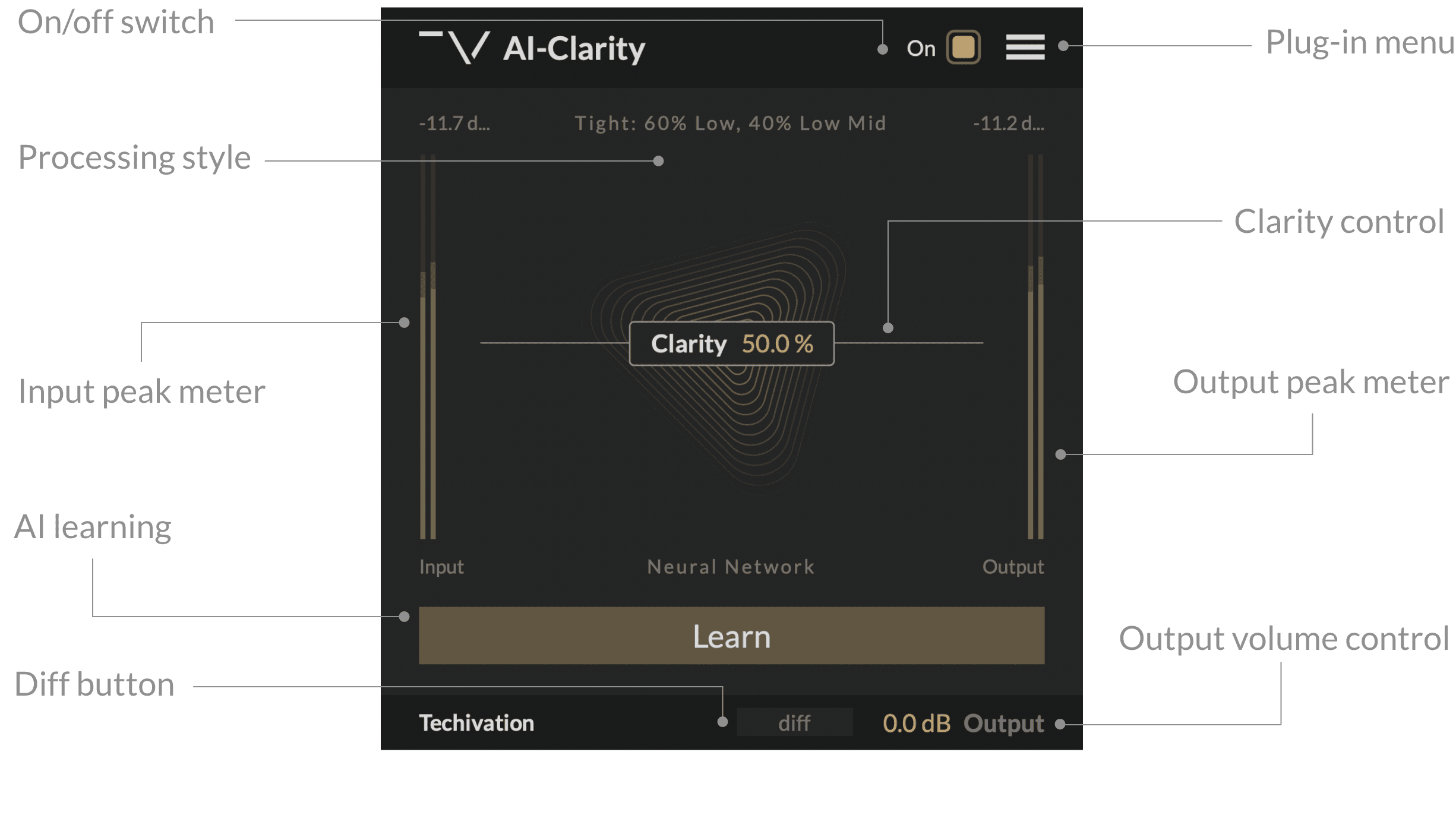 AI-Clarity Features