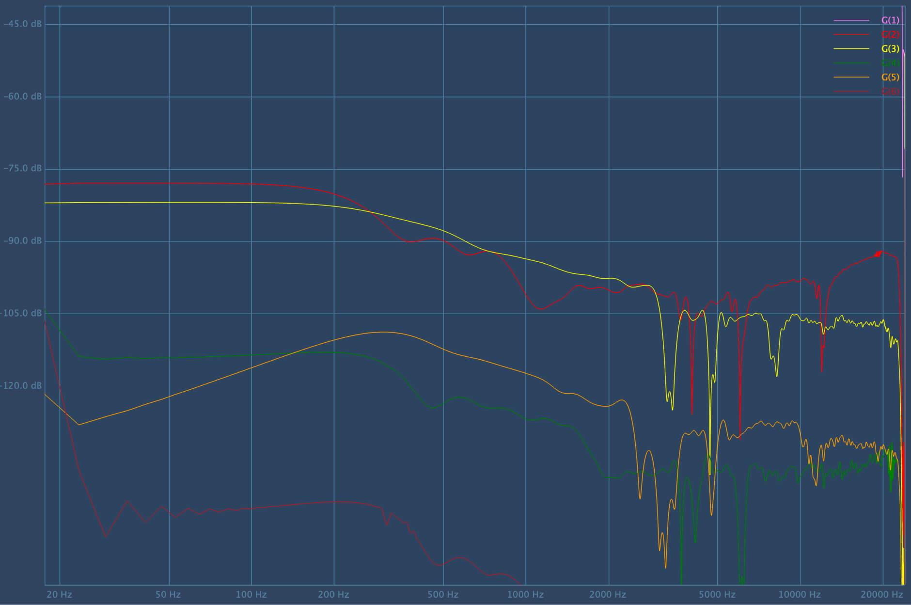 Redefining Analog Smoothness:M-Clarity, The Cutting-Edge Spectral Processor