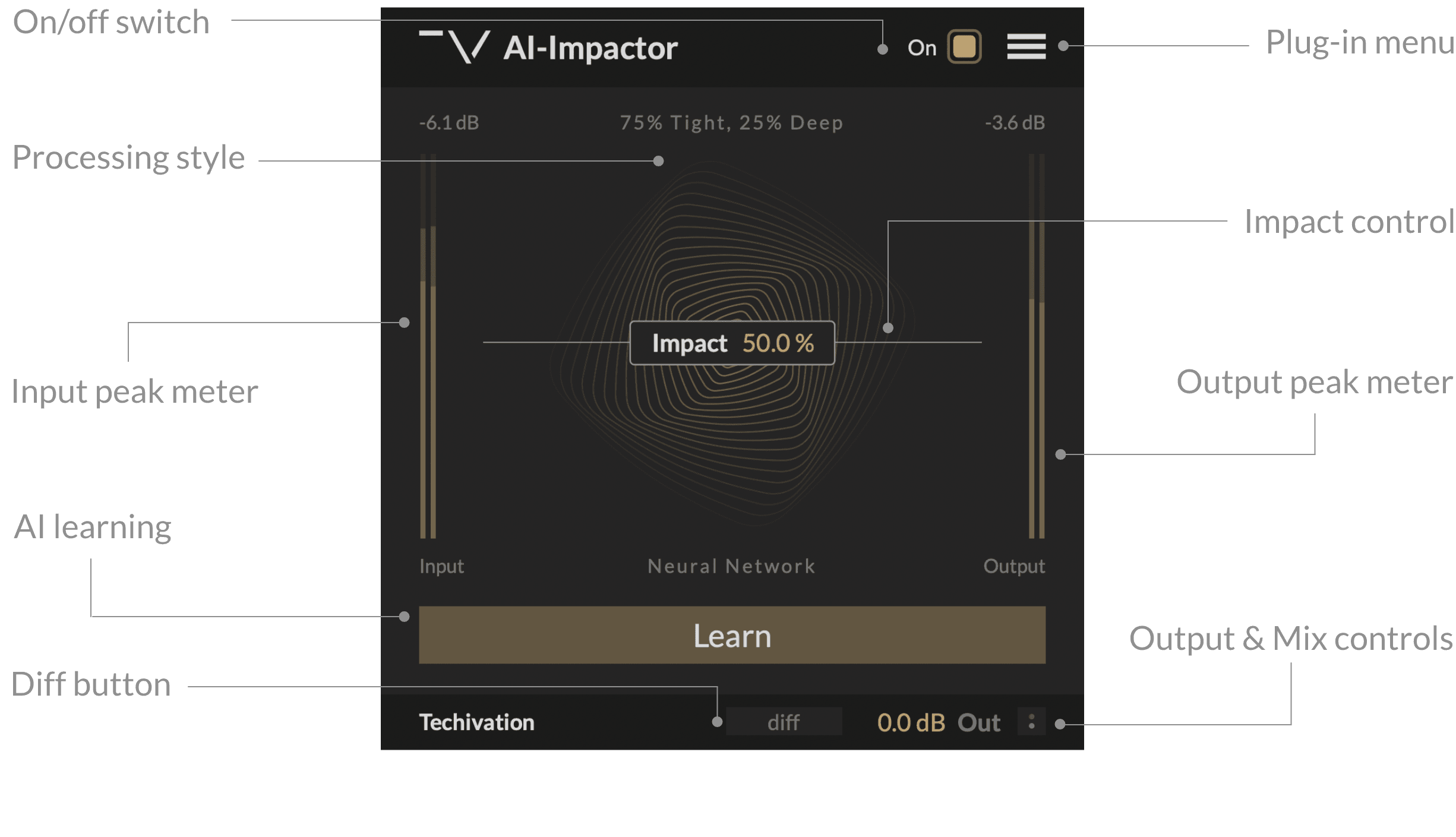 AI-Impactor Features