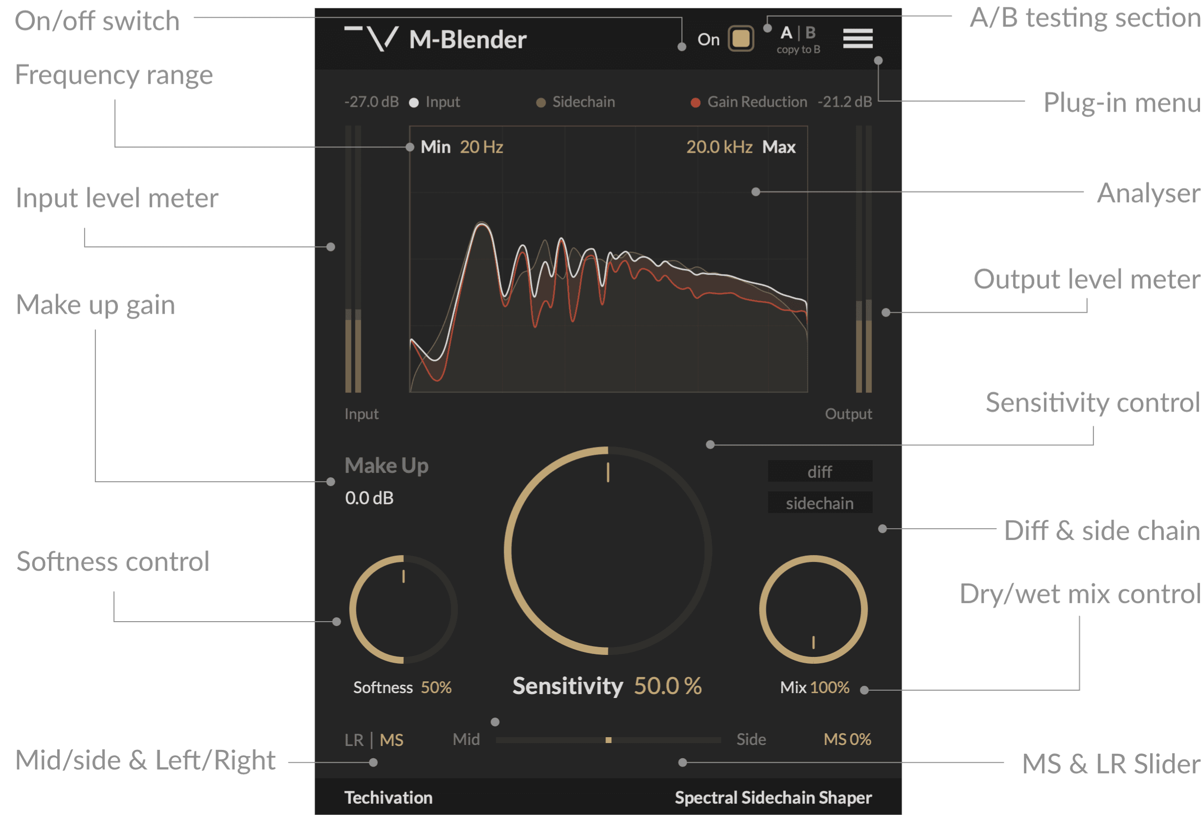 M-Blender Features