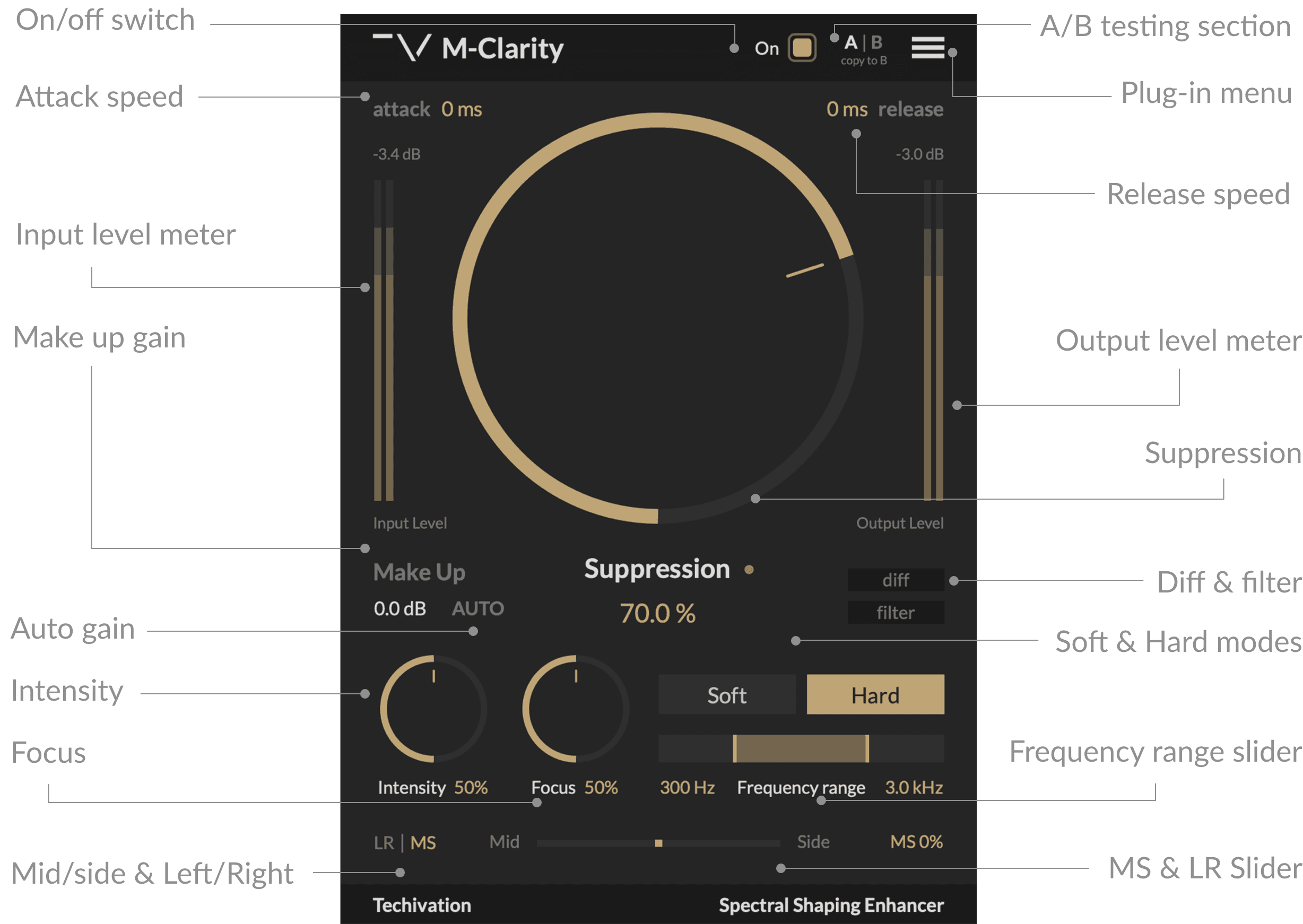 M-Clarity Features