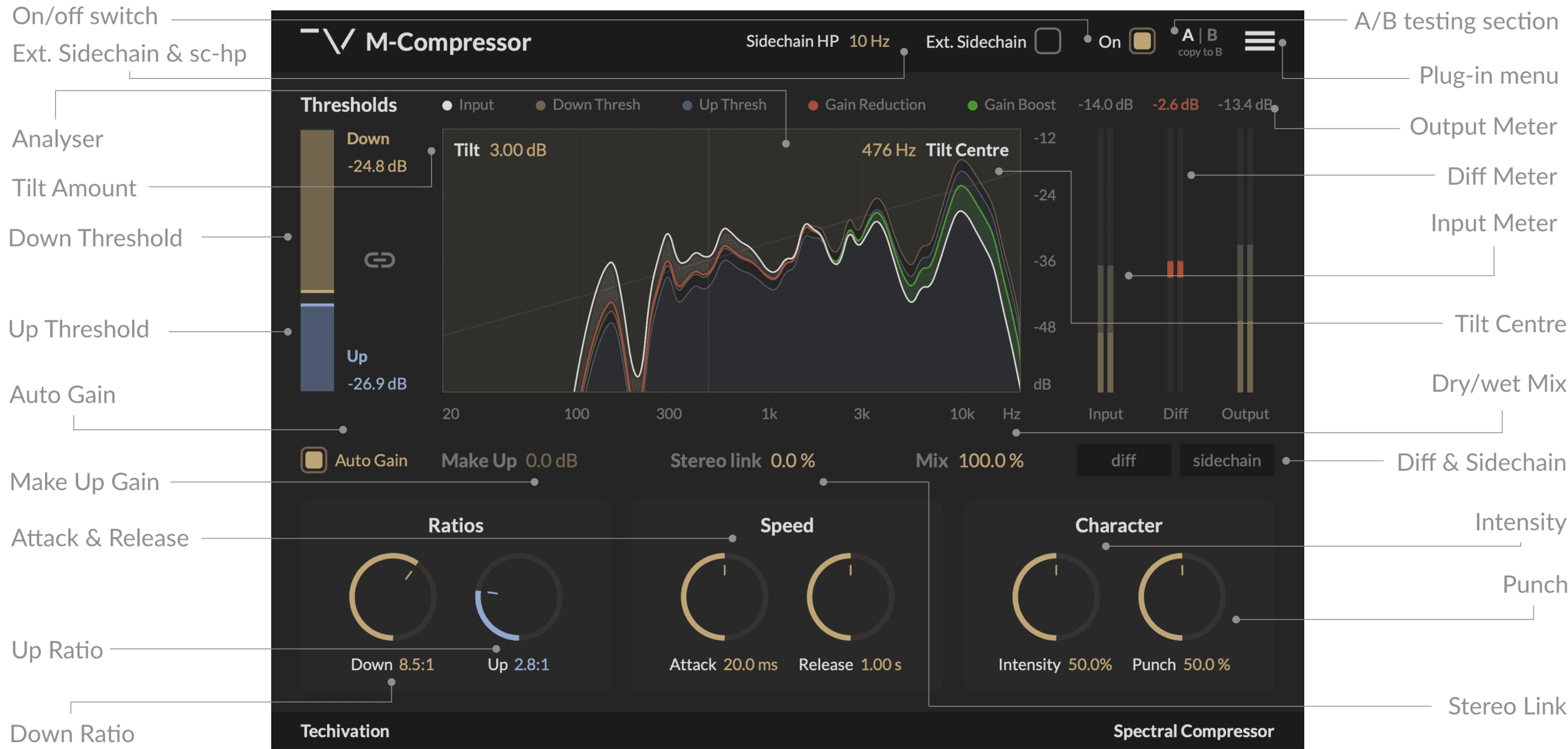 M-Compressor Features