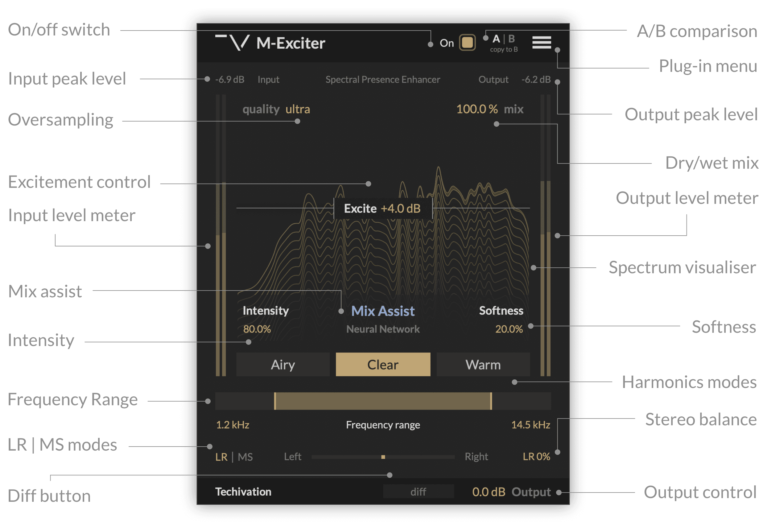 M-Exciter Features