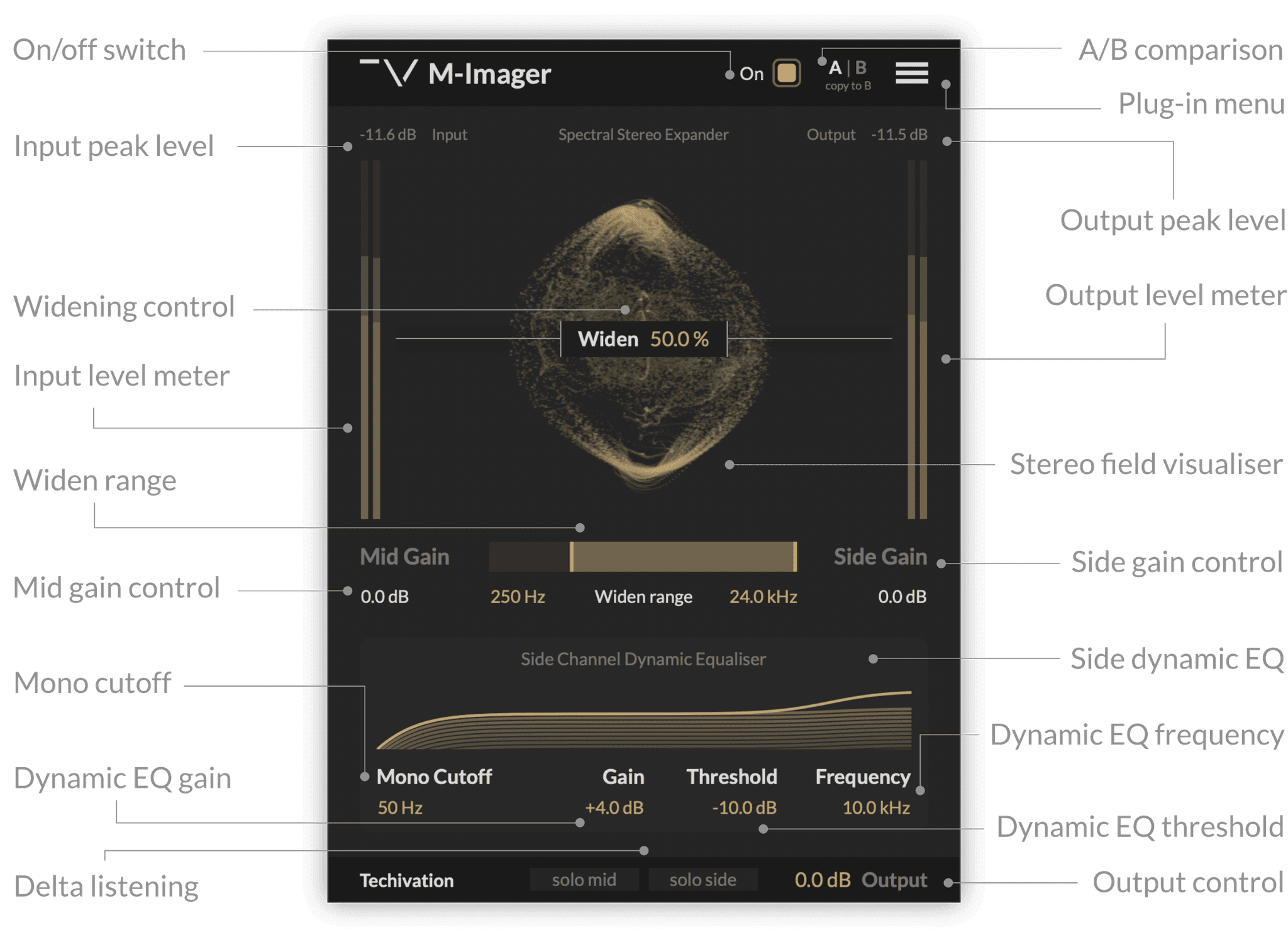 M-Imager Features