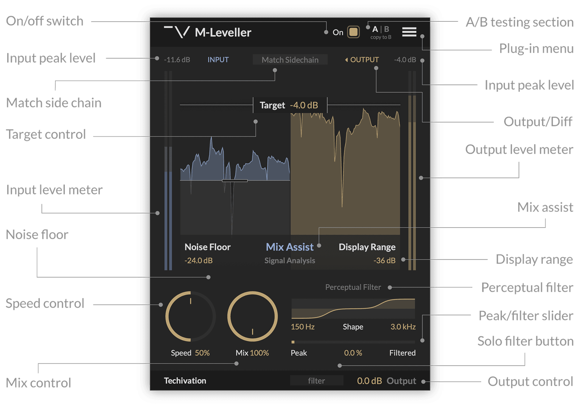 M-Leveller Features