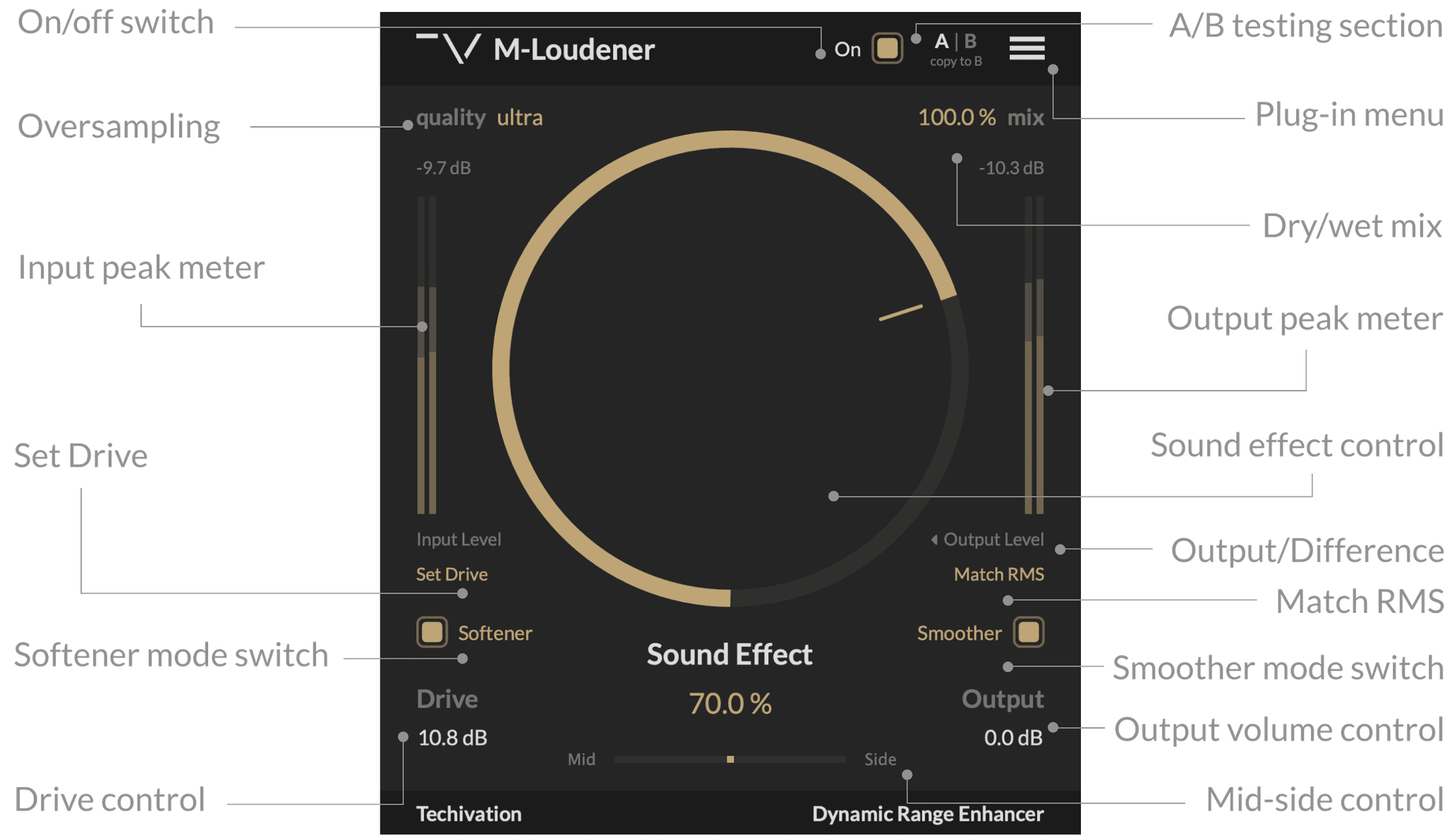 M-Loudener Features
