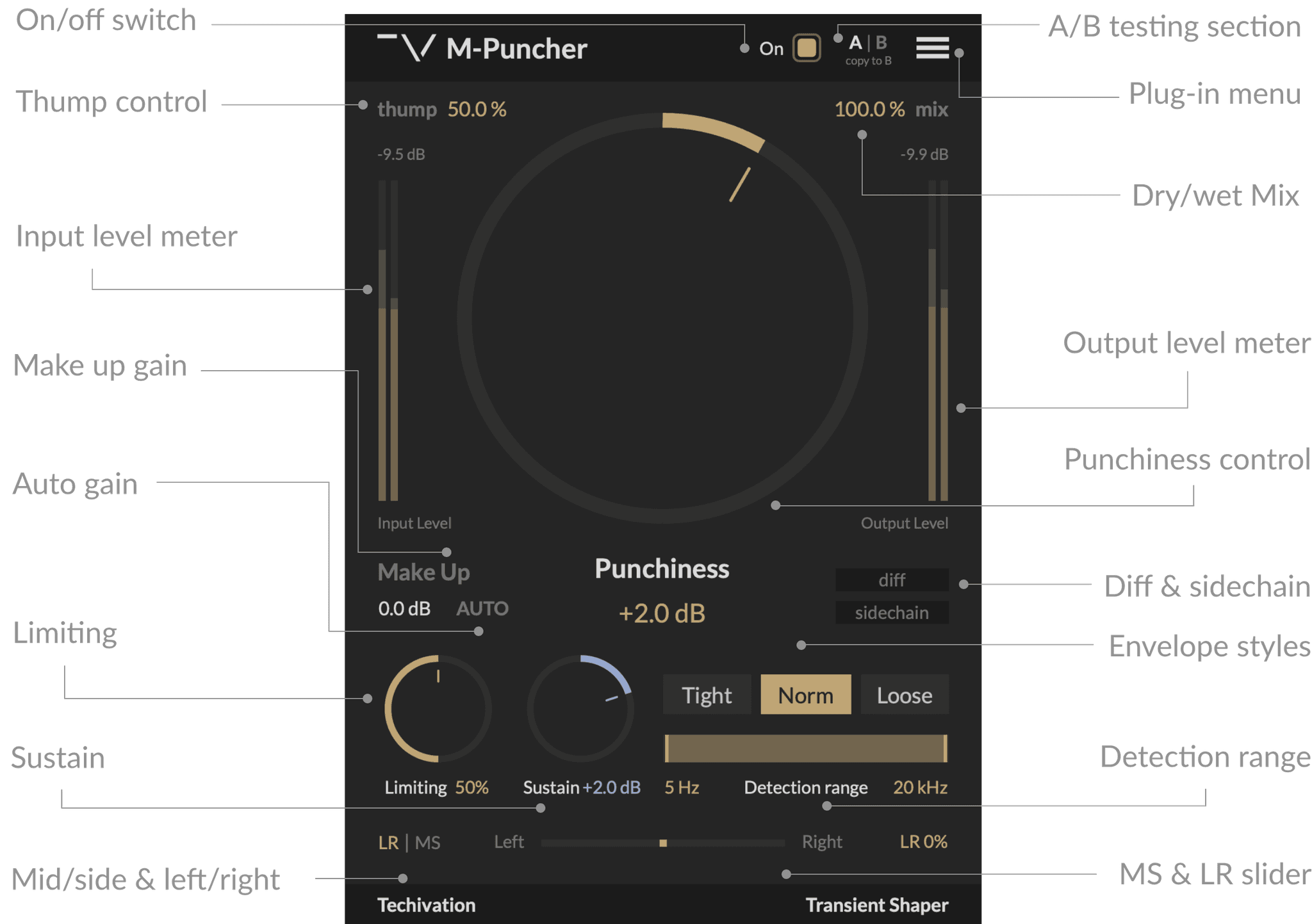 M-Puncher Features
