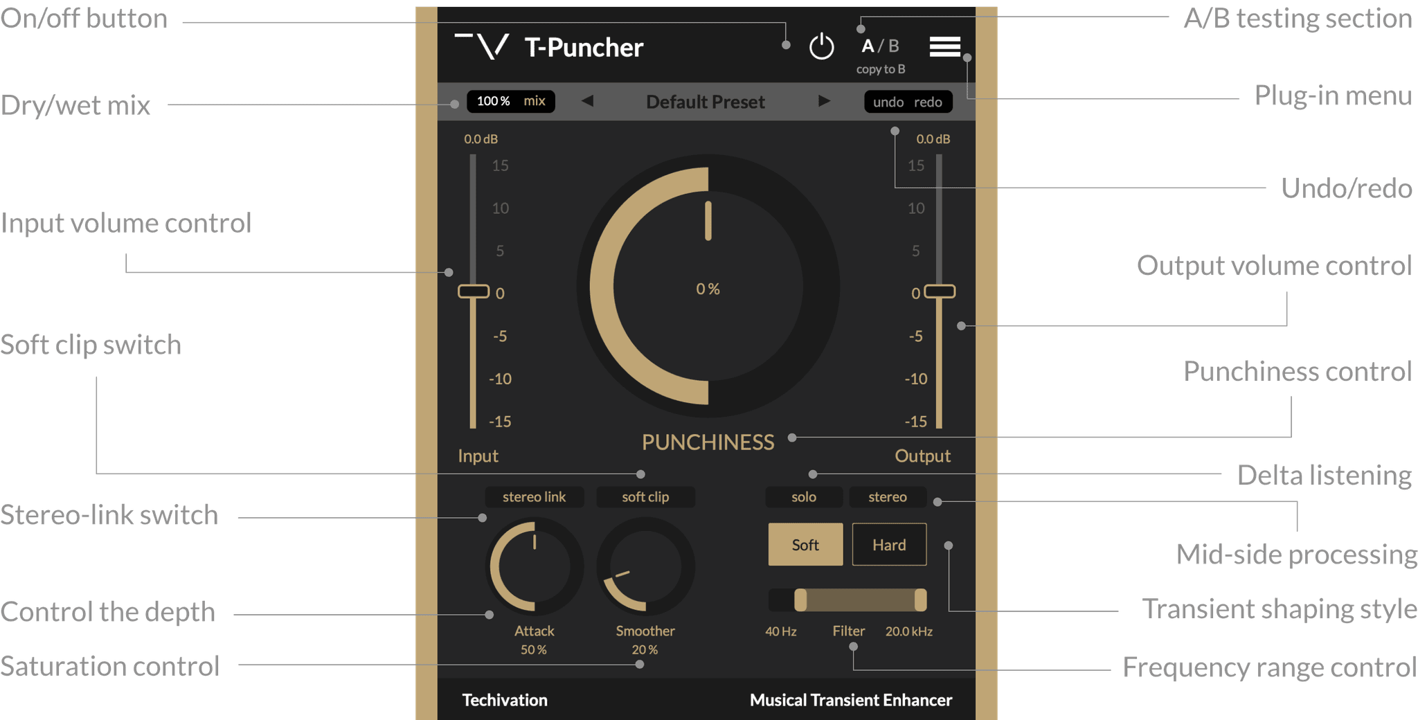 T-Puncher Features