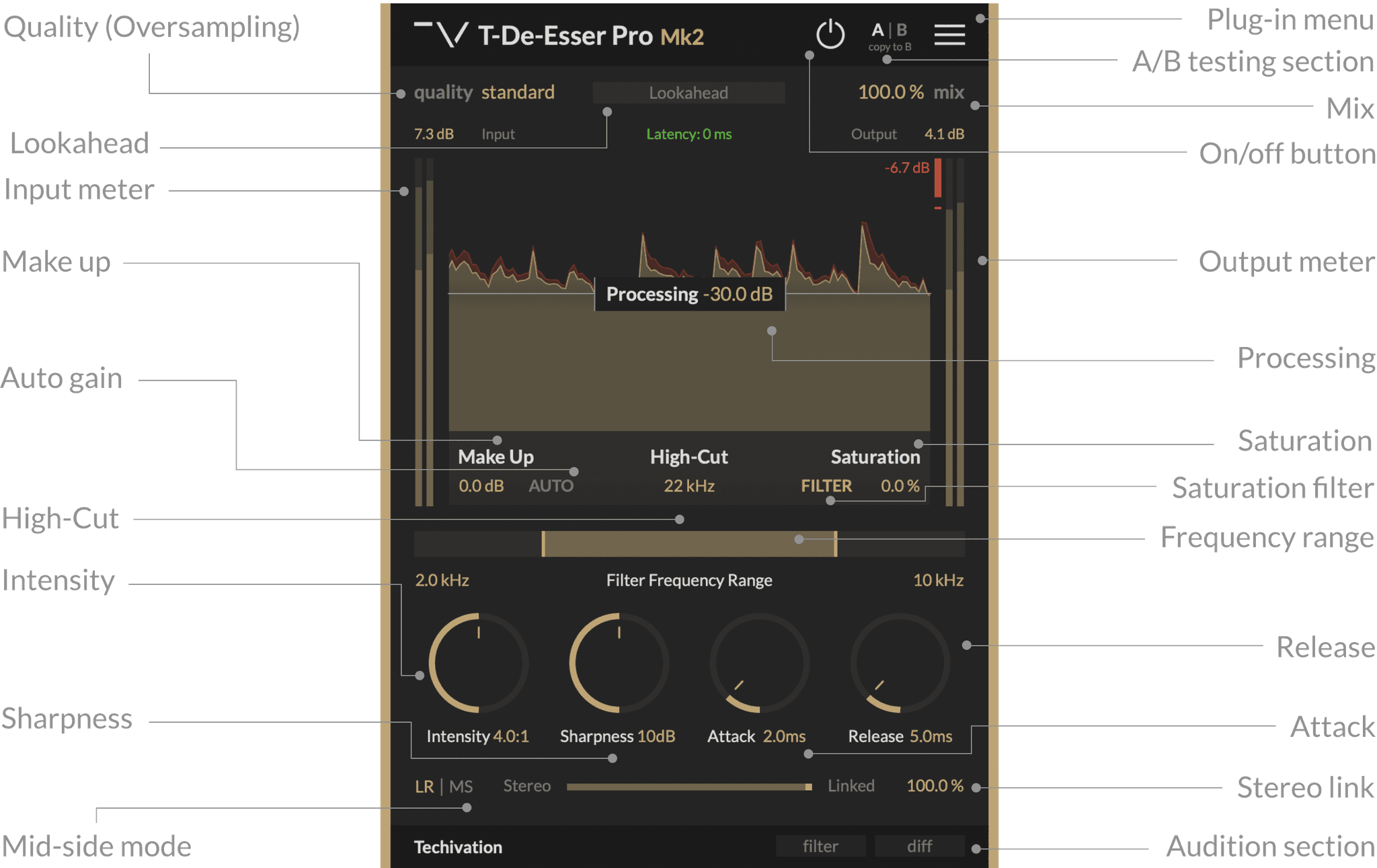 T-De-Esser Pro MK2 Features