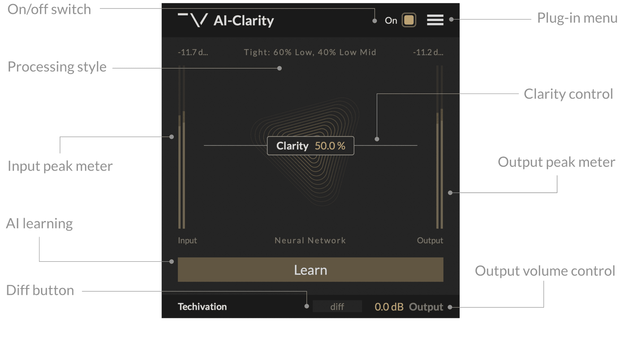 AI-Clarity Features