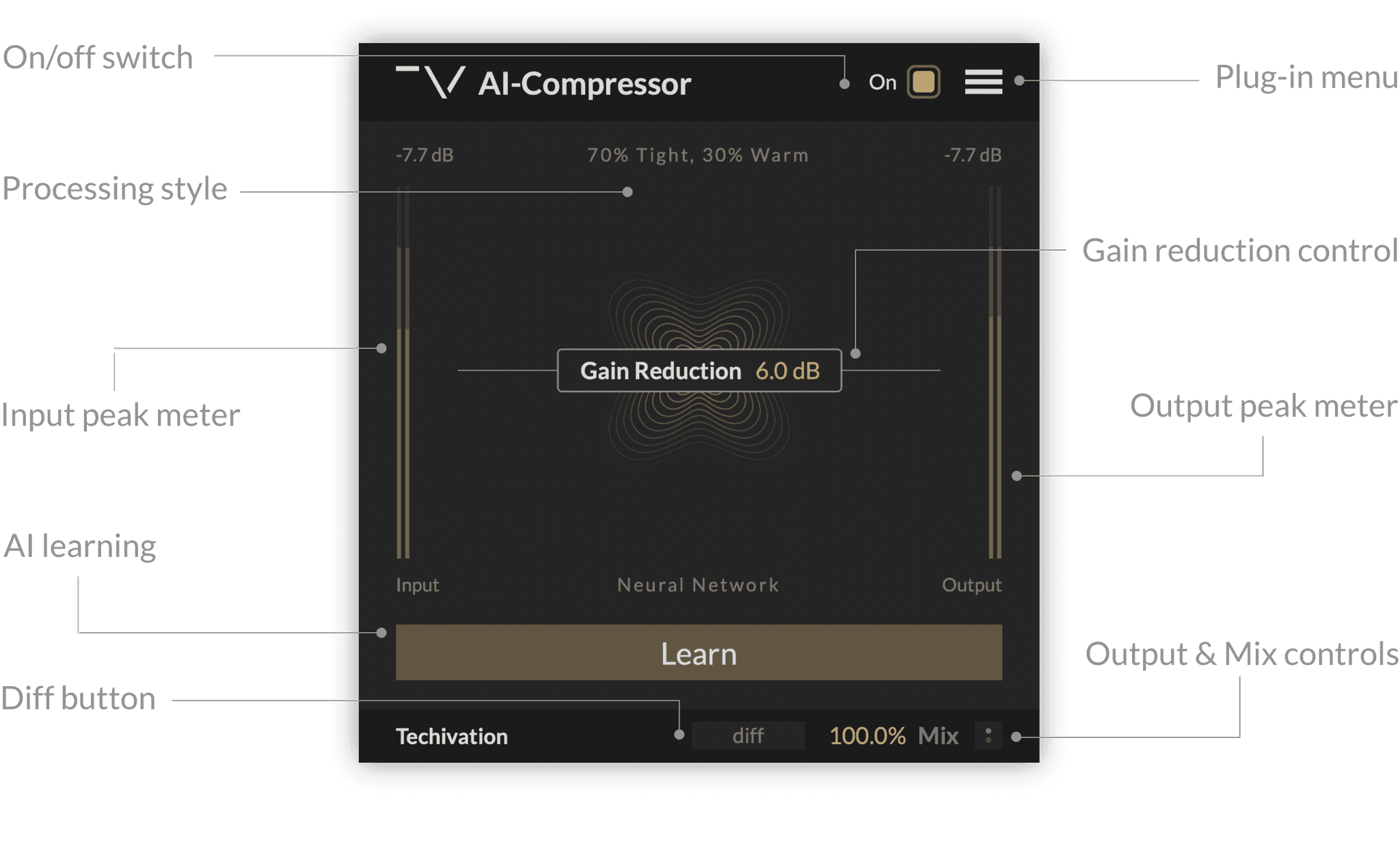 AI-Compressor Features