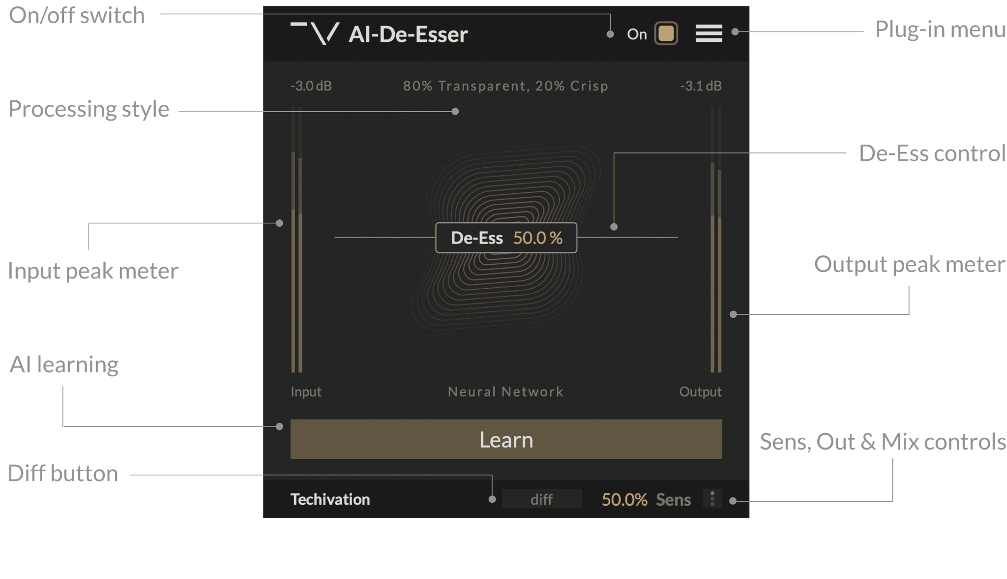 AI-De-Esser Features