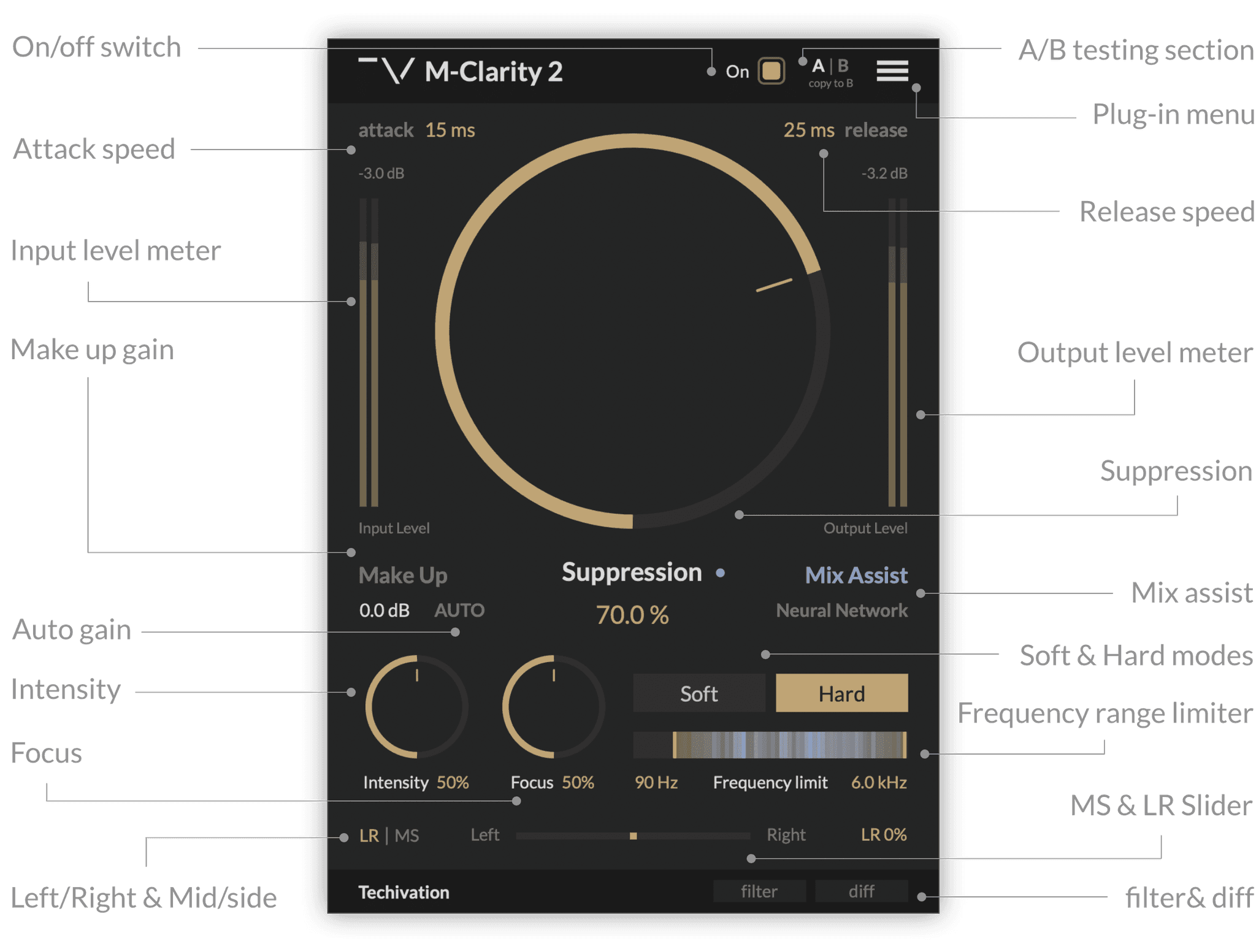 M-Clarity 2 Features