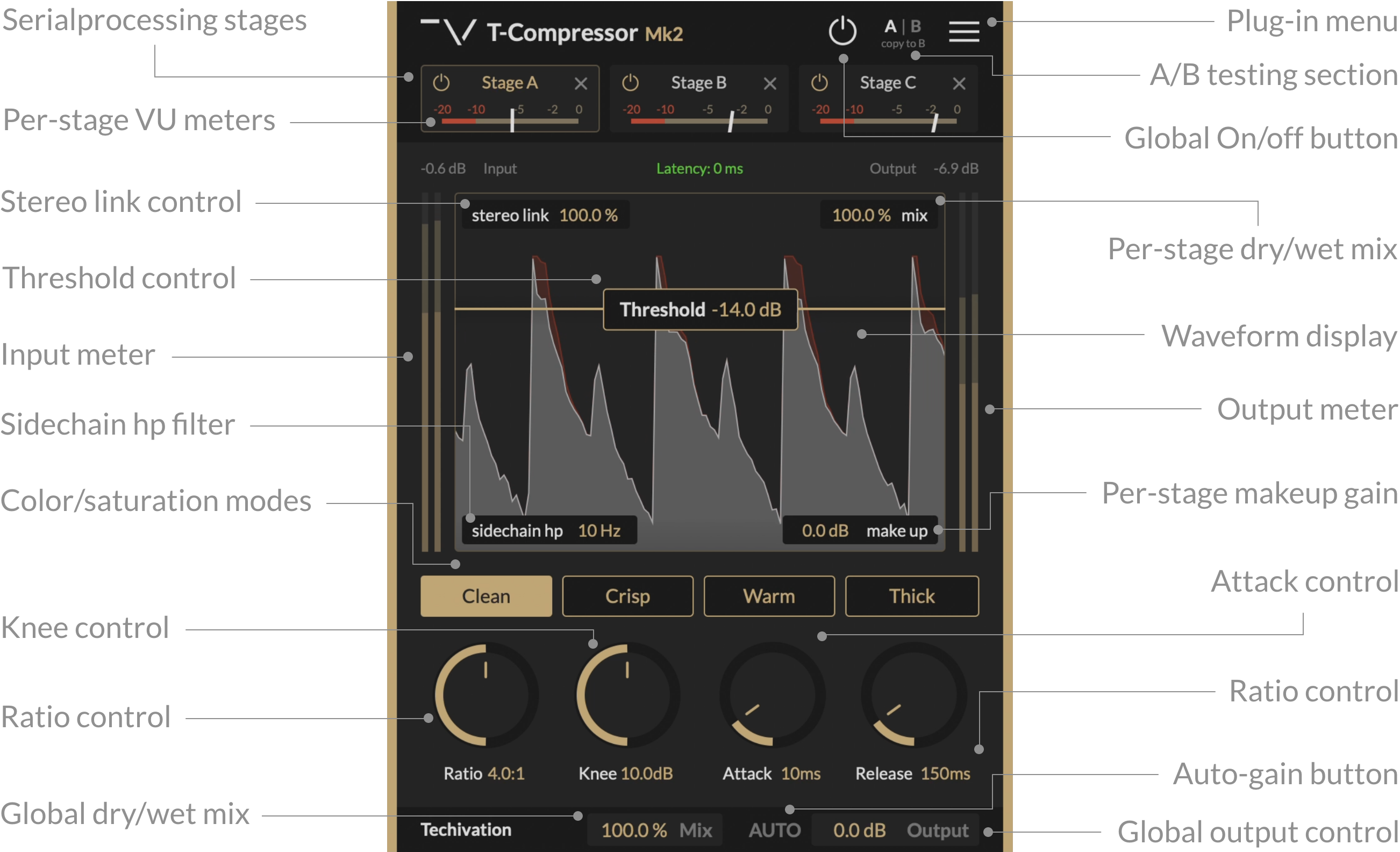 T-Compressor Mk2 Features
